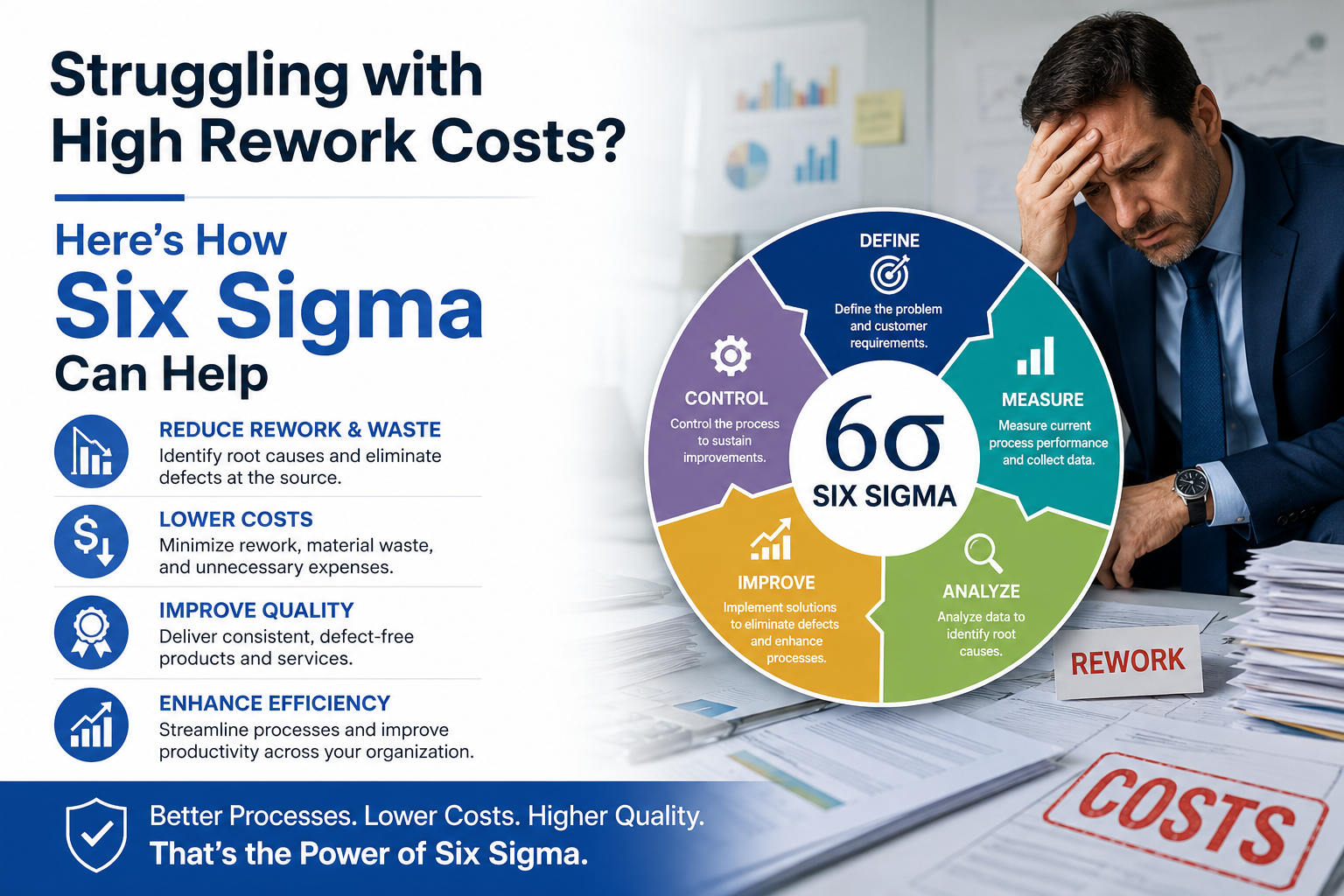 Struggling with High Rework Costs? Here's How Six Sigma Can Help